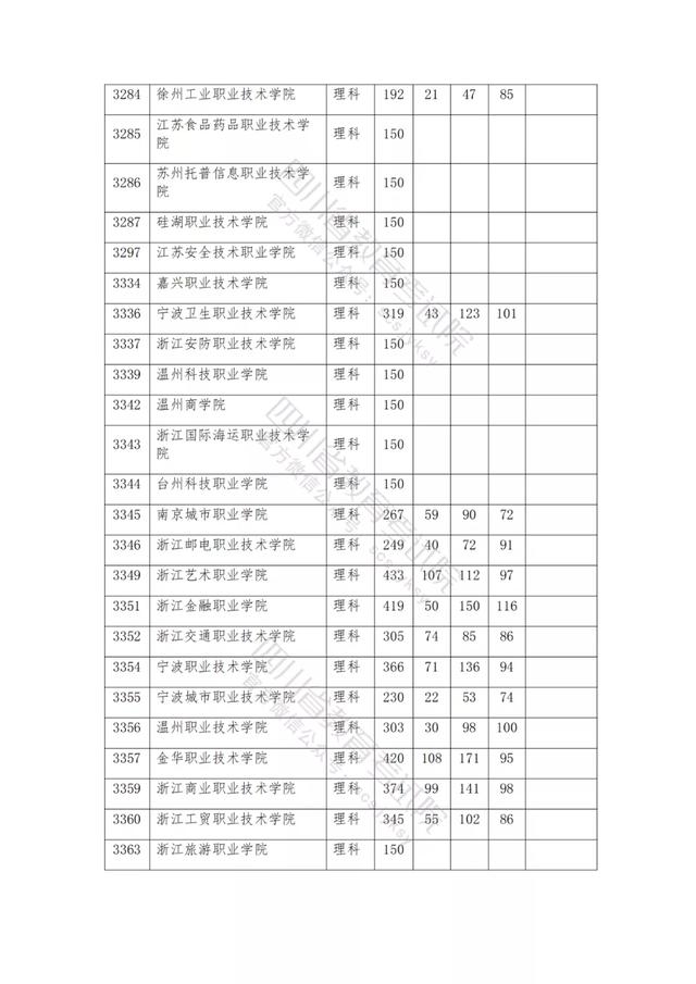 公辦大專最低多少分能上(300分能上什么公辦專科大學(xué))