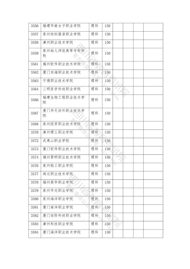 公辦大專最低多少分能上(300分能上什么公辦?？拼髮W(xué))