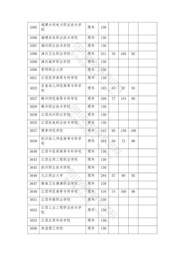 公辦大專最低多少分能上(300分能上什么公辦專科大學(xué))