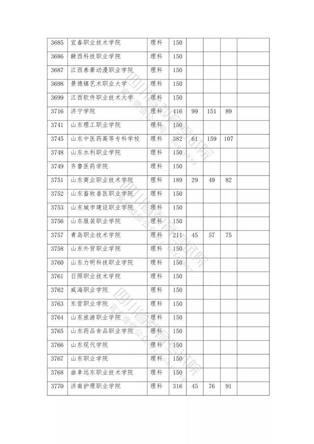 公辦大專最低多少分能上(300分能上什么公辦?？拼髮W(xué))