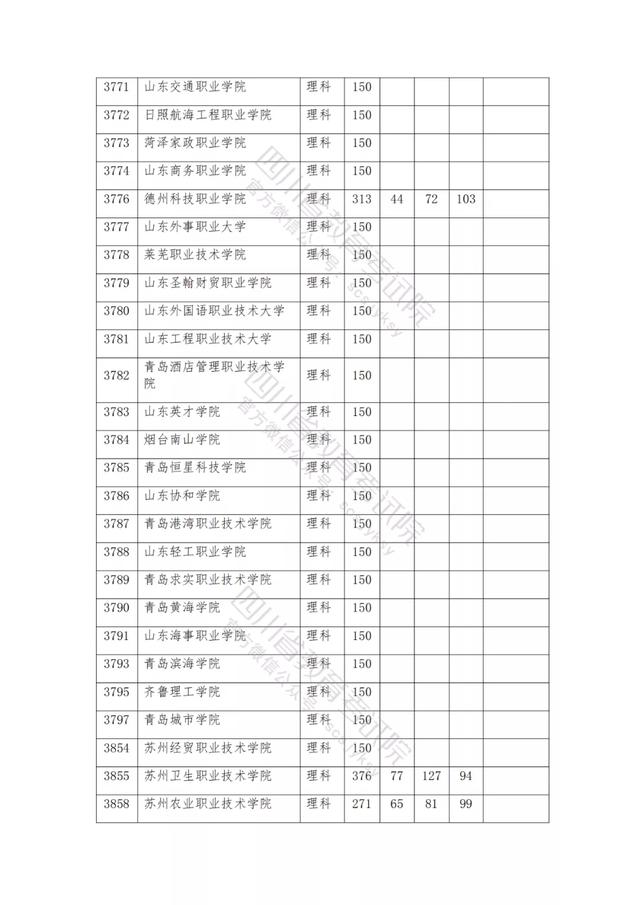 公辦大專最低多少分能上(300分能上什么公辦?？拼髮W(xué))