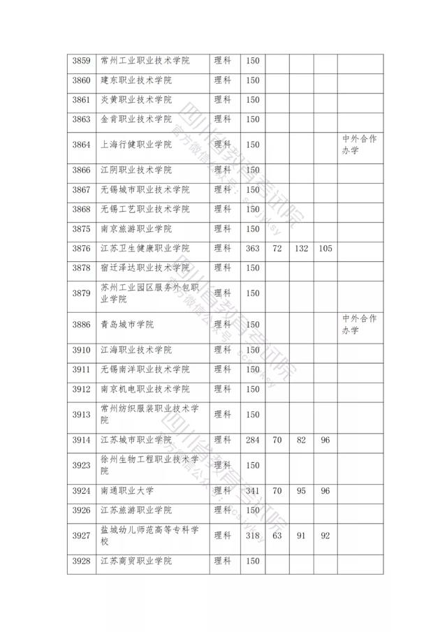 公辦大專最低多少分能上(300分能上什么公辦?？拼髮W(xué))