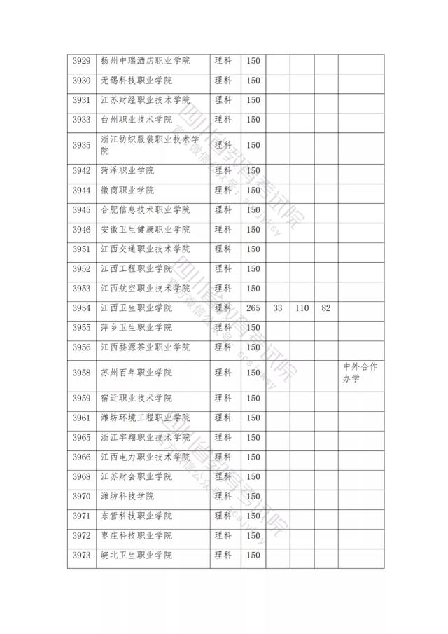 公辦大專最低多少分能上(300分能上什么公辦?？拼髮W(xué))