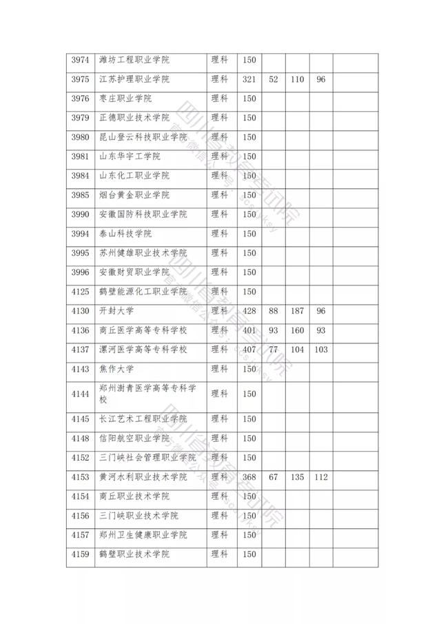 公辦大專最低多少分能上(300分能上什么公辦?？拼髮W(xué))