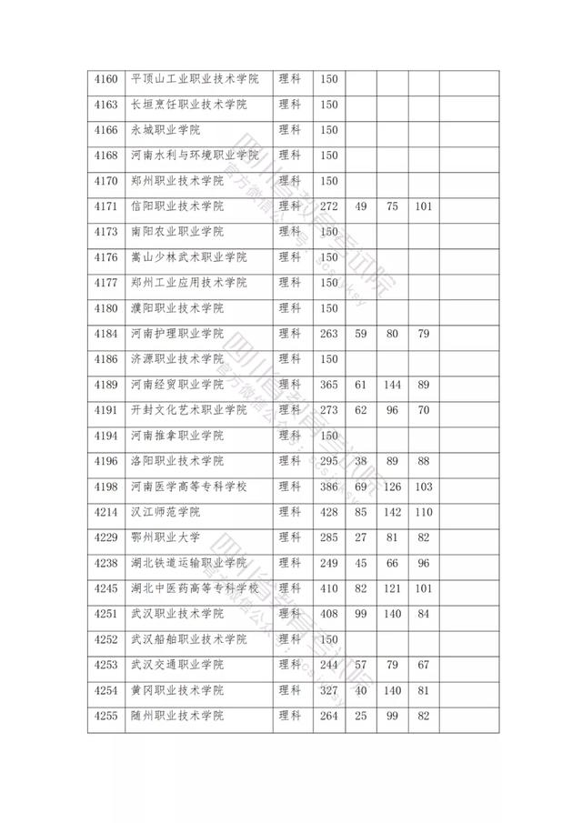 公辦大專最低多少分能上(300分能上什么公辦專科大學(xué))