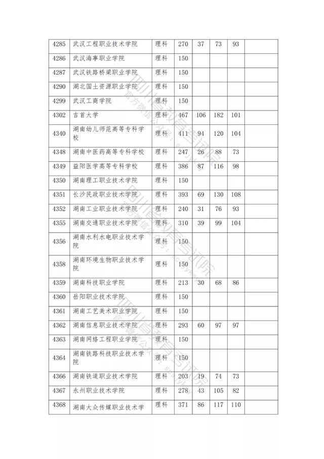 公辦大專最低多少分能上(300分能上什么公辦專科大學(xué))