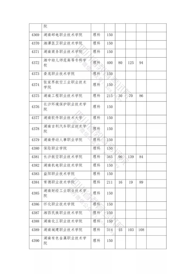 公辦大專最低多少分能上(300分能上什么公辦?？拼髮W(xué))
