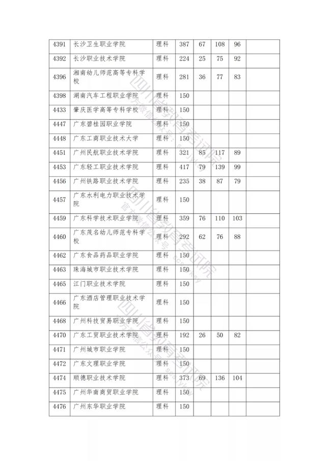 公辦大專最低多少分能上(300分能上什么公辦?？拼髮W(xué))