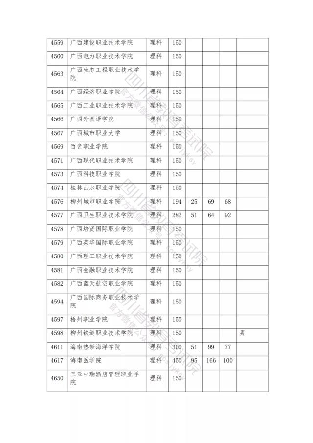 公辦大專最低多少分能上(300分能上什么公辦?？拼髮W(xué))