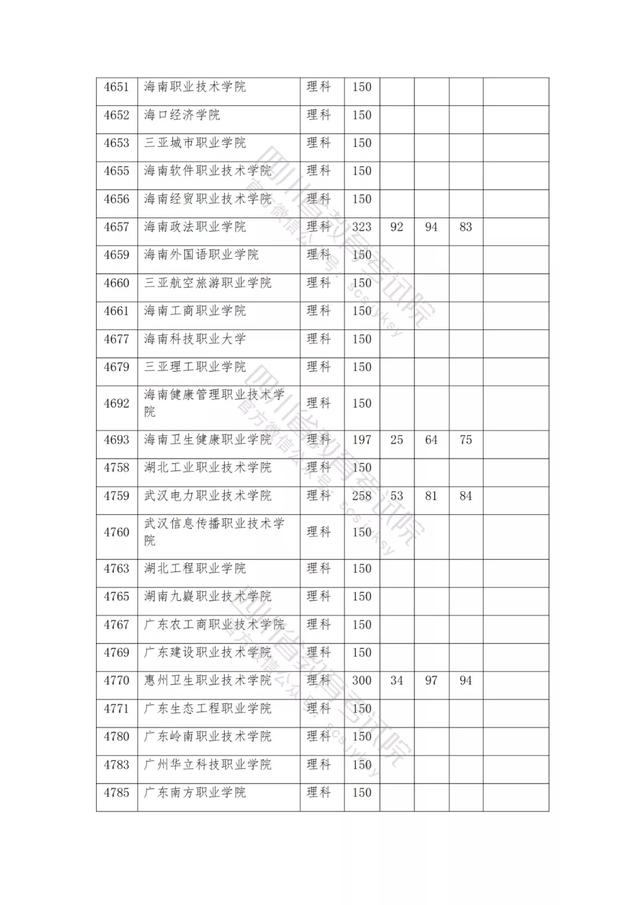 公辦大專最低多少分能上(300分能上什么公辦?？拼髮W(xué))