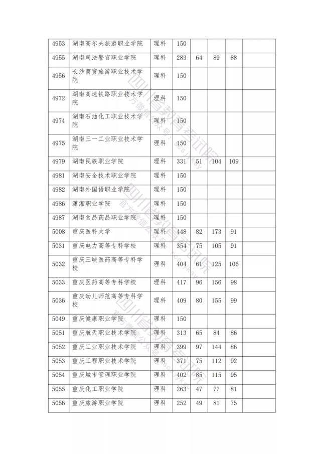 公辦大專最低多少分能上(300分能上什么公辦?？拼髮W(xué))