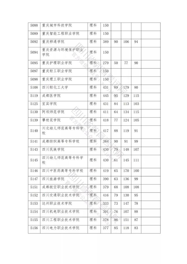 公辦大專最低多少分能上(300分能上什么公辦?？拼髮W(xué))