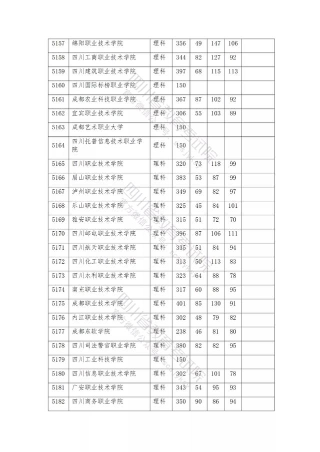 公辦大專最低多少分能上(300分能上什么公辦?？拼髮W(xué))
