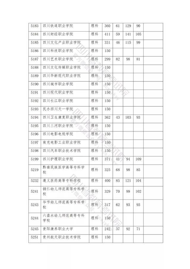 公辦大專最低多少分能上(300分能上什么公辦專科大學(xué))