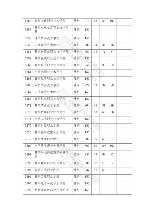 公辦大專最低多少分能上(300分能上什么公辦?？拼髮W(xué))