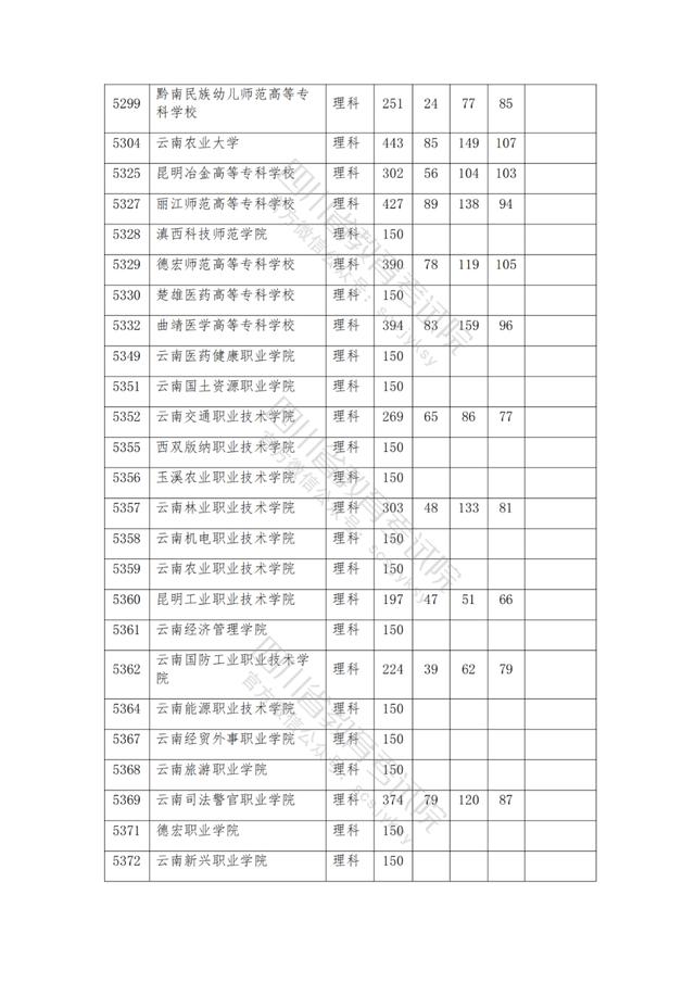 公辦大專最低多少分能上(300分能上什么公辦專科大學(xué))