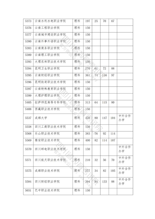 公辦大專最低多少分能上(300分能上什么公辦?？拼髮W(xué))