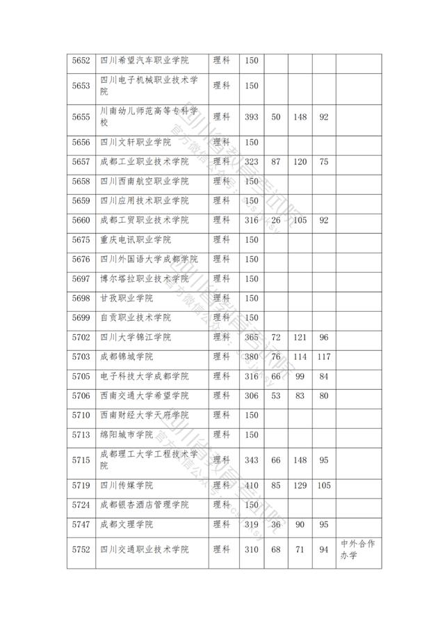 公辦大專最低多少分能上(300分能上什么公辦?？拼髮W(xué))