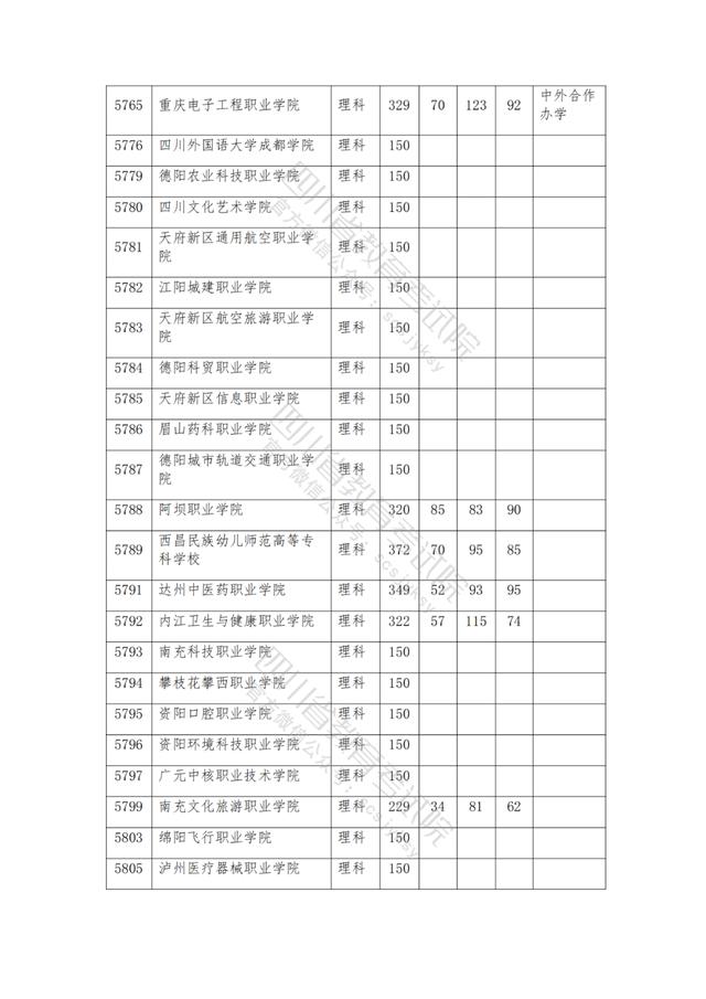 公辦大專最低多少分能上(300分能上什么公辦?？拼髮W(xué))