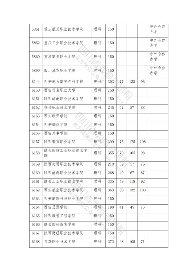 公辦大專最低多少分能上(300分能上什么公辦?？拼髮W(xué))