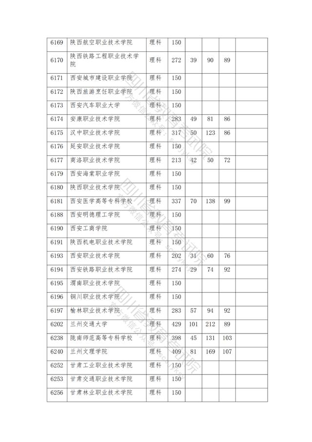 公辦大專最低多少分能上(300分能上什么公辦?？拼髮W(xué))