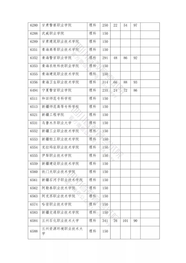 公辦大專最低多少分能上(300分能上什么公辦?？拼髮W(xué))