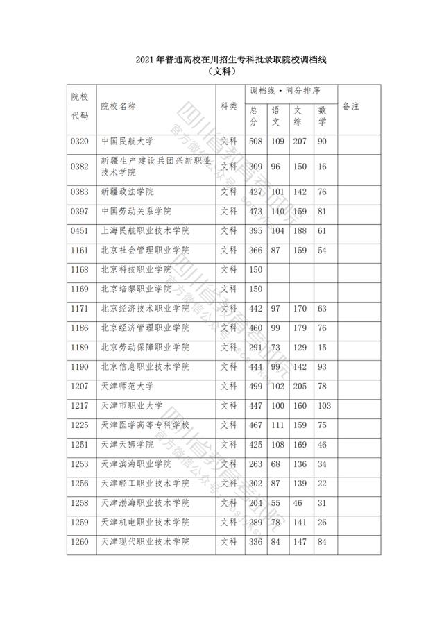 公辦大專最低多少分能上(300分能上什么公辦?？拼髮W(xué))