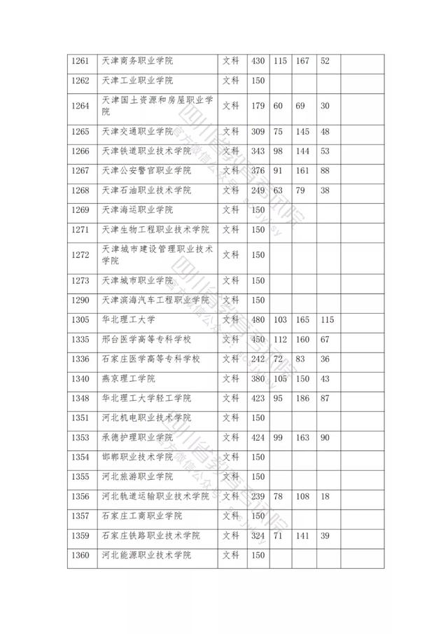 公辦大專最低多少分能上(300分能上什么公辦?？拼髮W(xué))