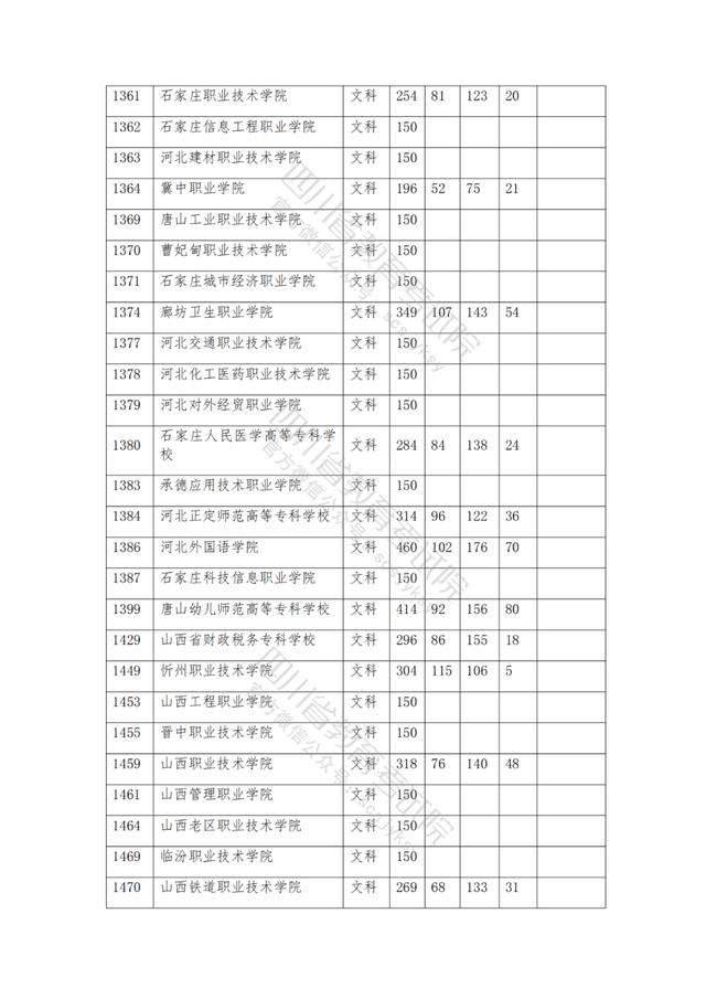 公辦大專最低多少分能上(300分能上什么公辦?？拼髮W(xué))