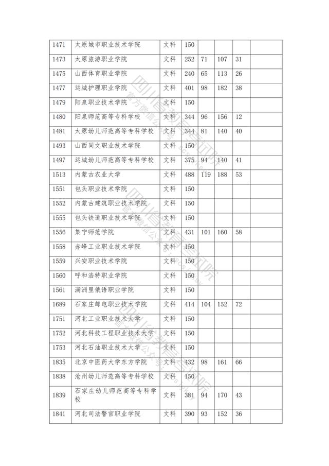 公辦大專最低多少分能上(300分能上什么公辦?？拼髮W(xué))