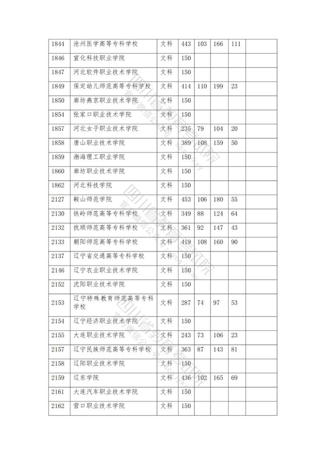 公辦大專最低多少分能上(300分能上什么公辦?？拼髮W(xué))