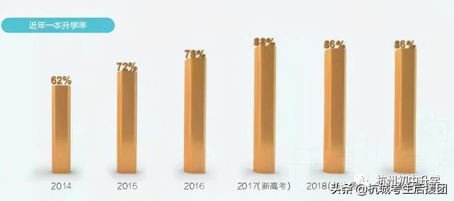 杭州3 2學(xué)校有哪些比較好的的簡單介紹