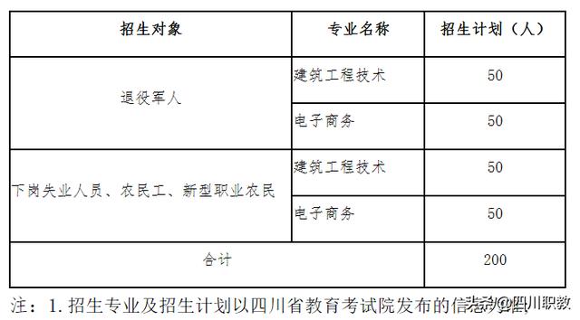 成都工業(yè)職業(yè)技術(shù)學(xué)院招生(成都工業(yè)職業(yè)學(xué)校)
