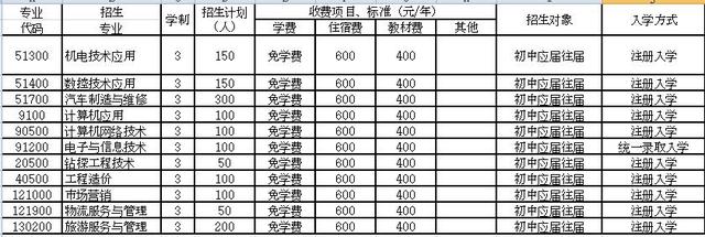成都機電學(xué)校一年學(xué)費是多少(核工業(yè)成都機電學(xué)校學(xué)費)