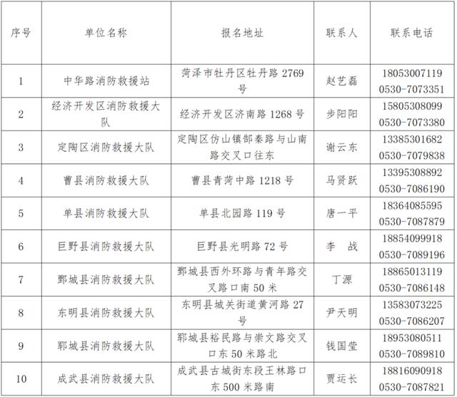 關(guān)于成武職高都有哪些專(zhuān)業(yè)的信息