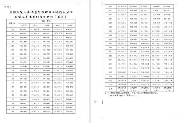 關(guān)于成武職高都有哪些專(zhuān)業(yè)的信息