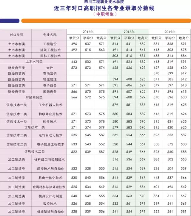四川省工程職業(yè)技術(shù)學(xué)院(四川城市職業(yè)技術(shù)學(xué)院)
