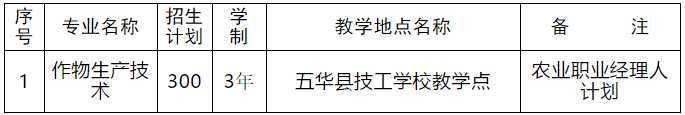 免學(xué)費(fèi)的技校有哪些(邢臺有哪些技校免學(xué)費(fèi))