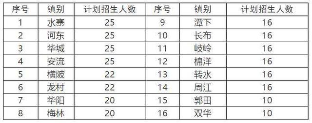 免學(xué)費(fèi)的技校有哪些(邢臺有哪些技校免學(xué)費(fèi))