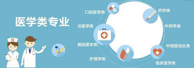醫(yī)學(xué)高職擴招(陜西醫(yī)學(xué)高職擴招)