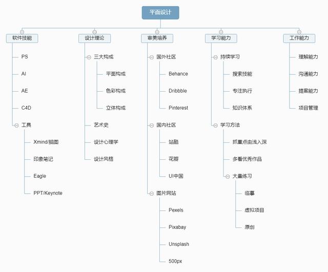 想學(xué)設(shè)計(jì)怎么入門(mén)在家自己學(xué)(想學(xué)設(shè)計(jì)服裝怎么入門(mén))