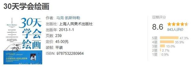 想學(xué)設(shè)計(jì)怎么入門(mén)在家自己學(xué)(想學(xué)設(shè)計(jì)服裝怎么入門(mén))