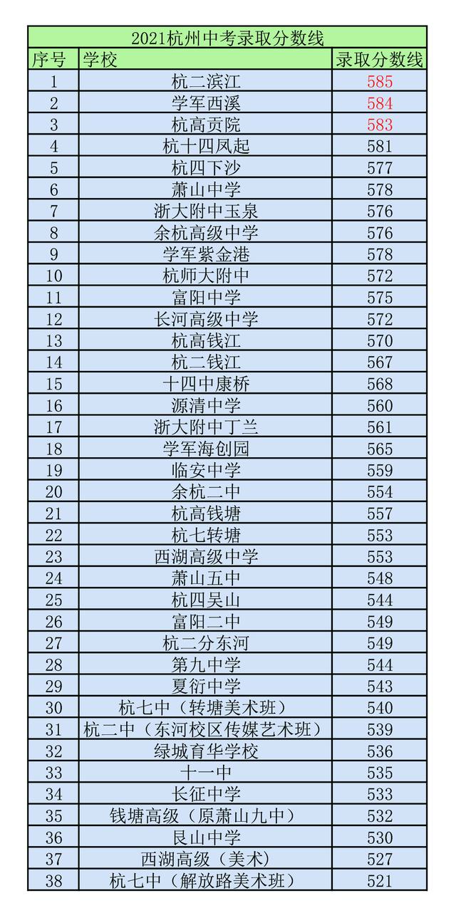 人民職高錄取分數線(杭州人民職高錄取分數線2019)