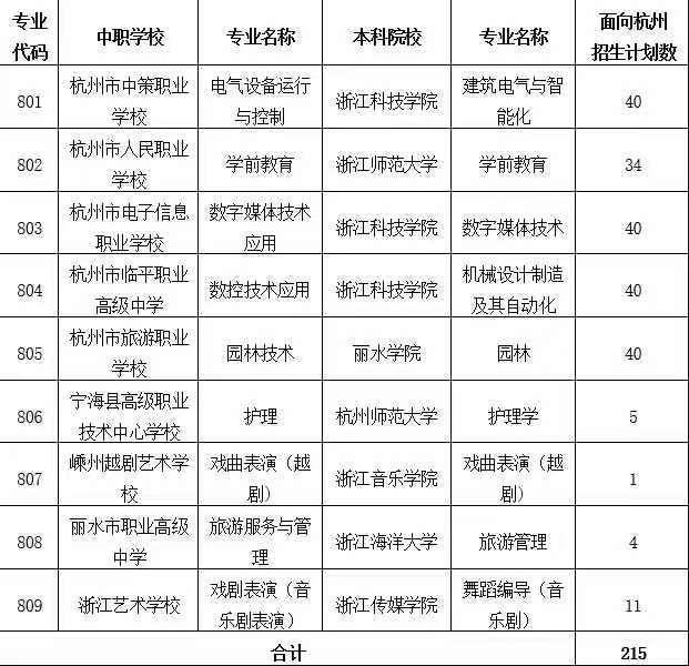 人民職高錄取分數線(杭州人民職高錄取分數線2019)
