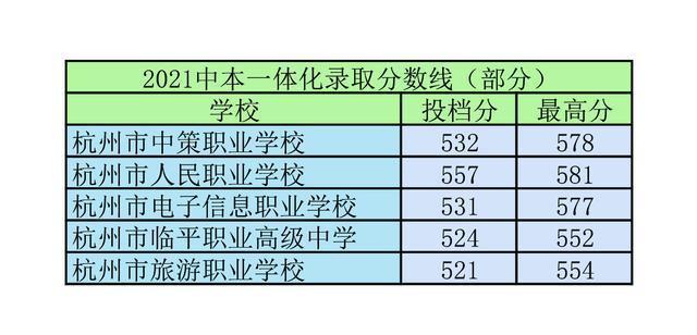 人民職高錄取分數線(杭州人民職高錄取分數線2019)