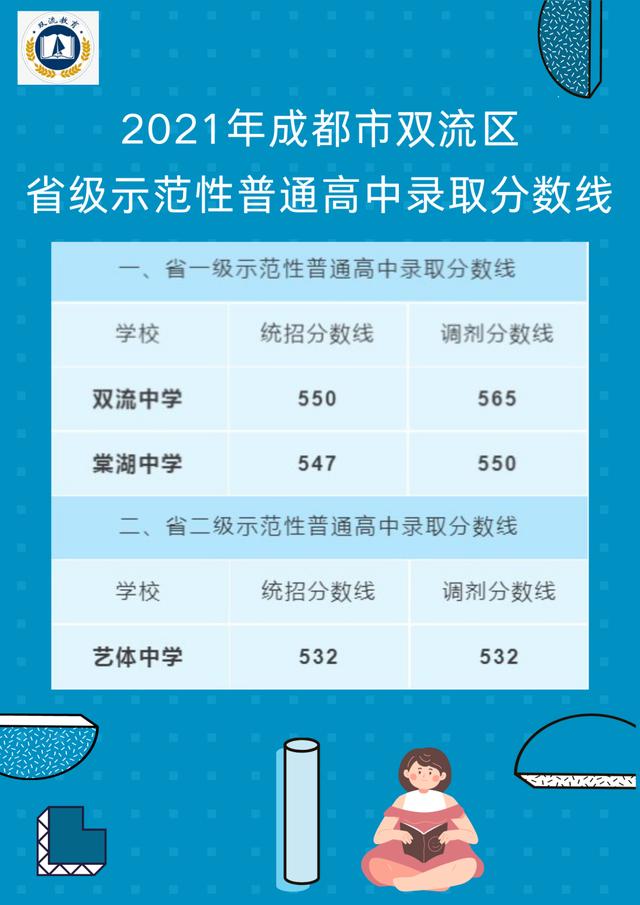 關(guān)于2021成都高中錄取分數(shù)線的信息