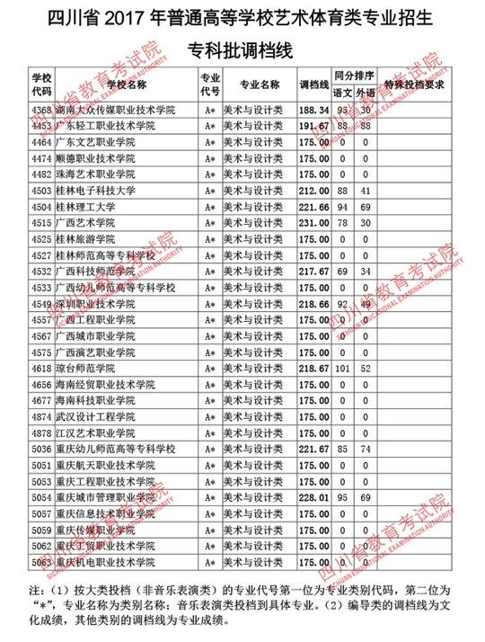 成都公辦專科大學(xué)有哪些學(xué)校(成都內(nèi)的?？拼髮W(xué)公辦)