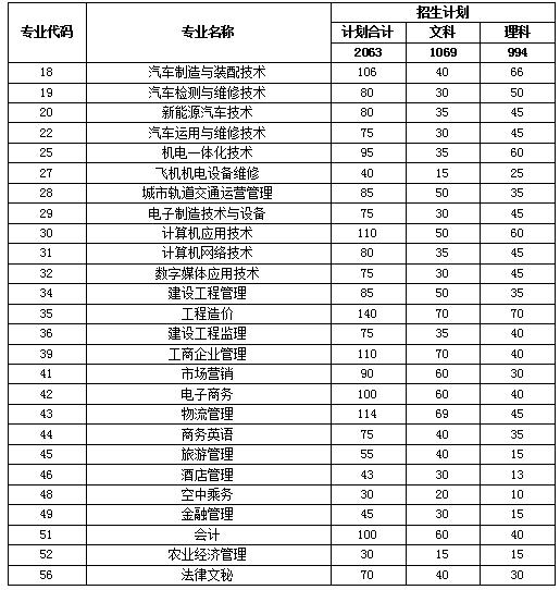 成都公辦專科大學(xué)有哪些學(xué)校(成都內(nèi)的?？拼髮W(xué)公辦)