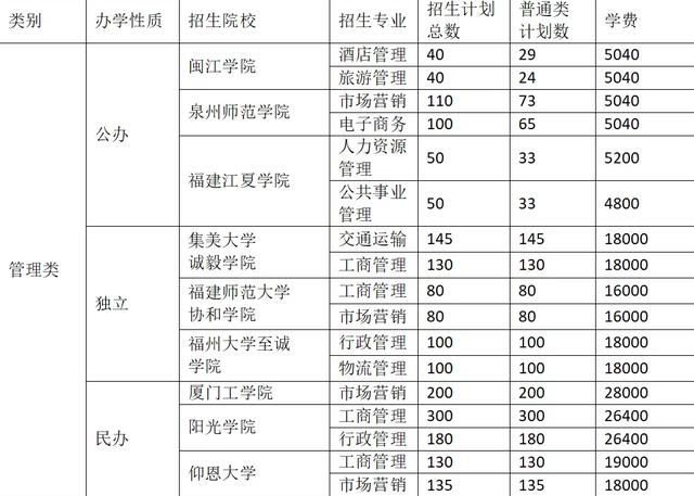 三加二學(xué)校哪個(gè)比較好(河南三加二學(xué)校哪個(gè)好)