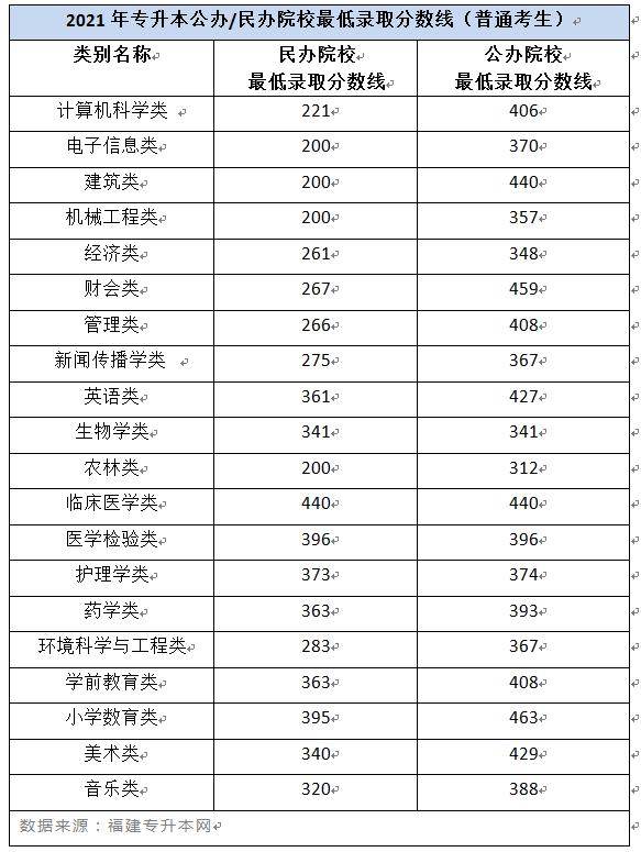 三加二學(xué)校哪個(gè)比較好(河南三加二學(xué)校哪個(gè)好)